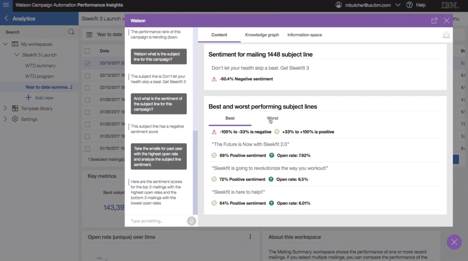 Solution visualization