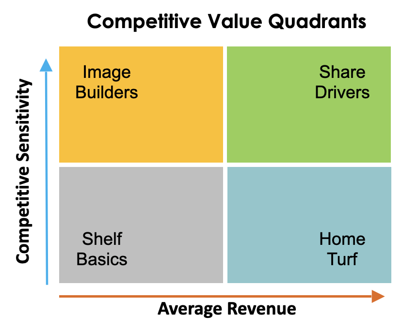 Solution visualization